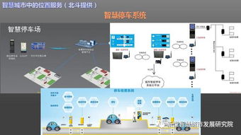 人工智能在智慧城市中的多領域應用研究——以杜明芳的研究為視角