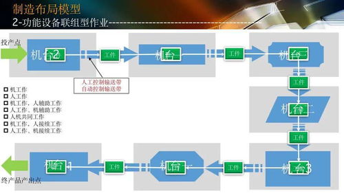 智能工廠設計規劃與人工智能應用軟件開發