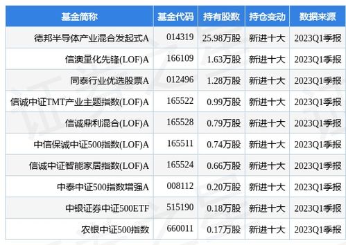寒武紀重申業務邊界 專注AI芯片賦能，不涉足最終應用產品開發銷售